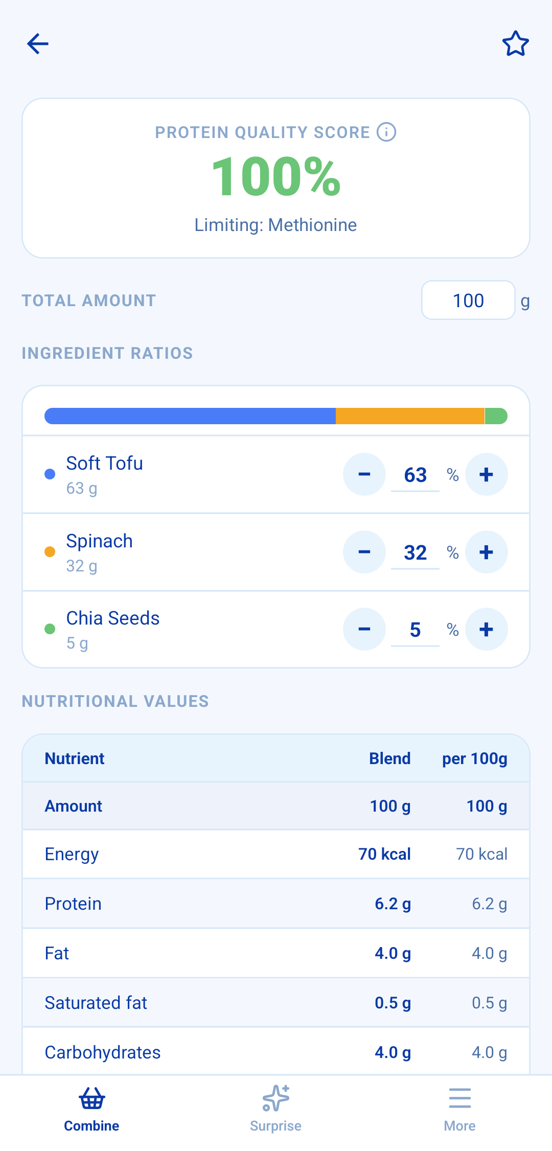 AminoAce showing Soft Tofu 63%, Spinach 32%, Chia Seeds 5% with a Protein Quality Score of 100% and the ingredient ratios as adjustable sliders.