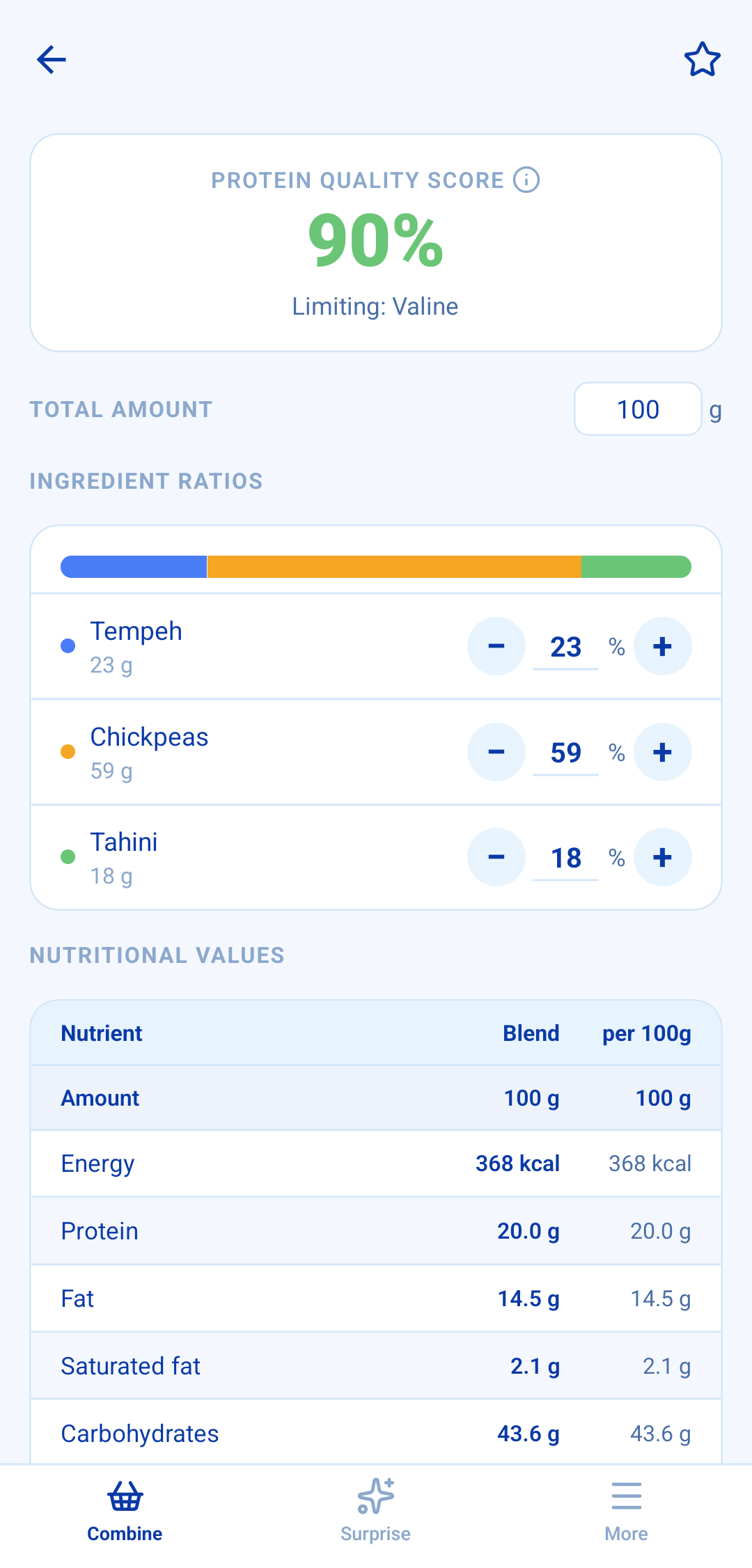 AminoAce showing Chickpeas 59%, Tempeh 23%, Tahini 18% with a Protein Quality Score of 90% and the ingredient ratios as adjustable sliders.