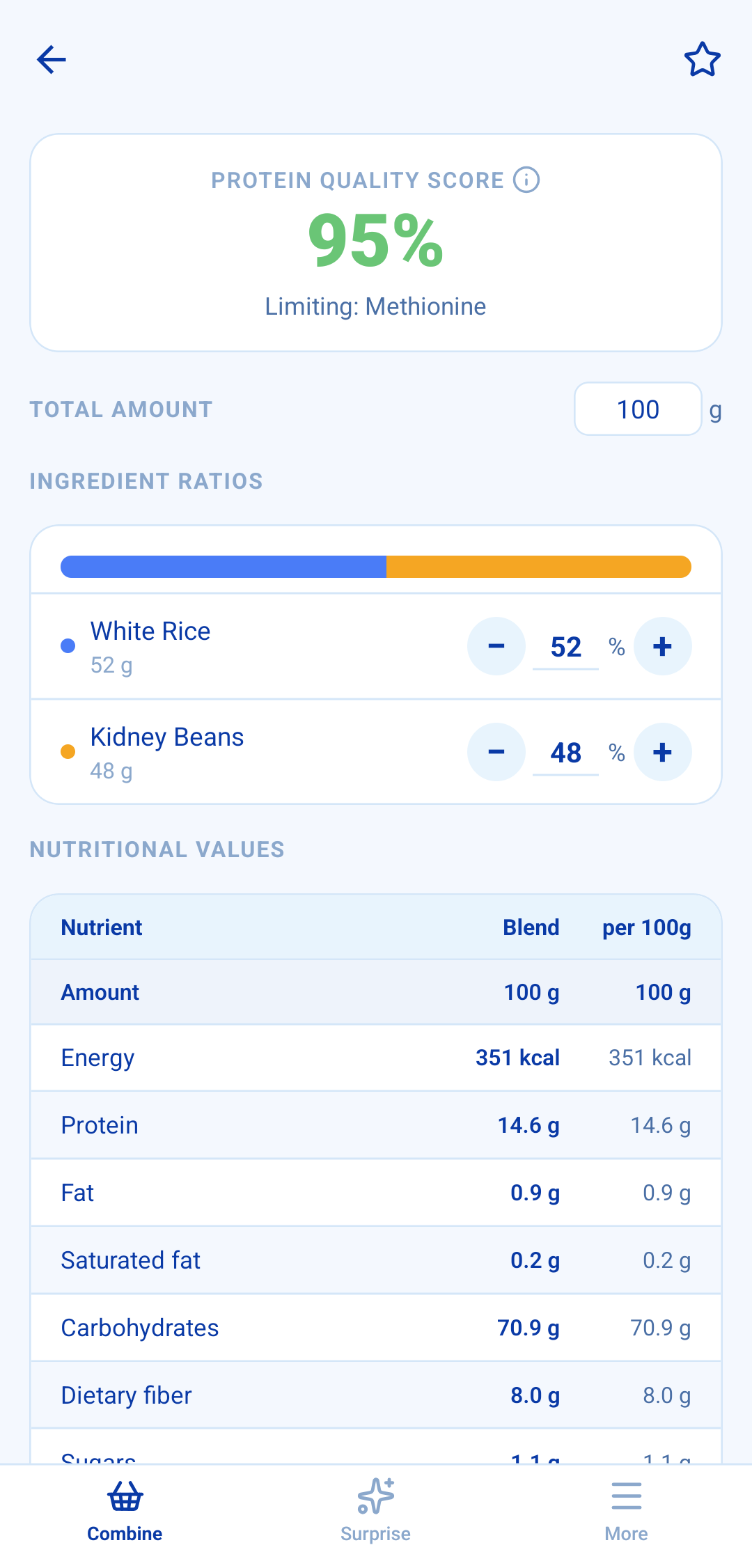 The AminoAce combination screen for White Rice and Kidney Beans: a Protein Quality Score of 95 percent, limiting amino acid methionine, and ratios of 52 percent rice to 48 percent beans.